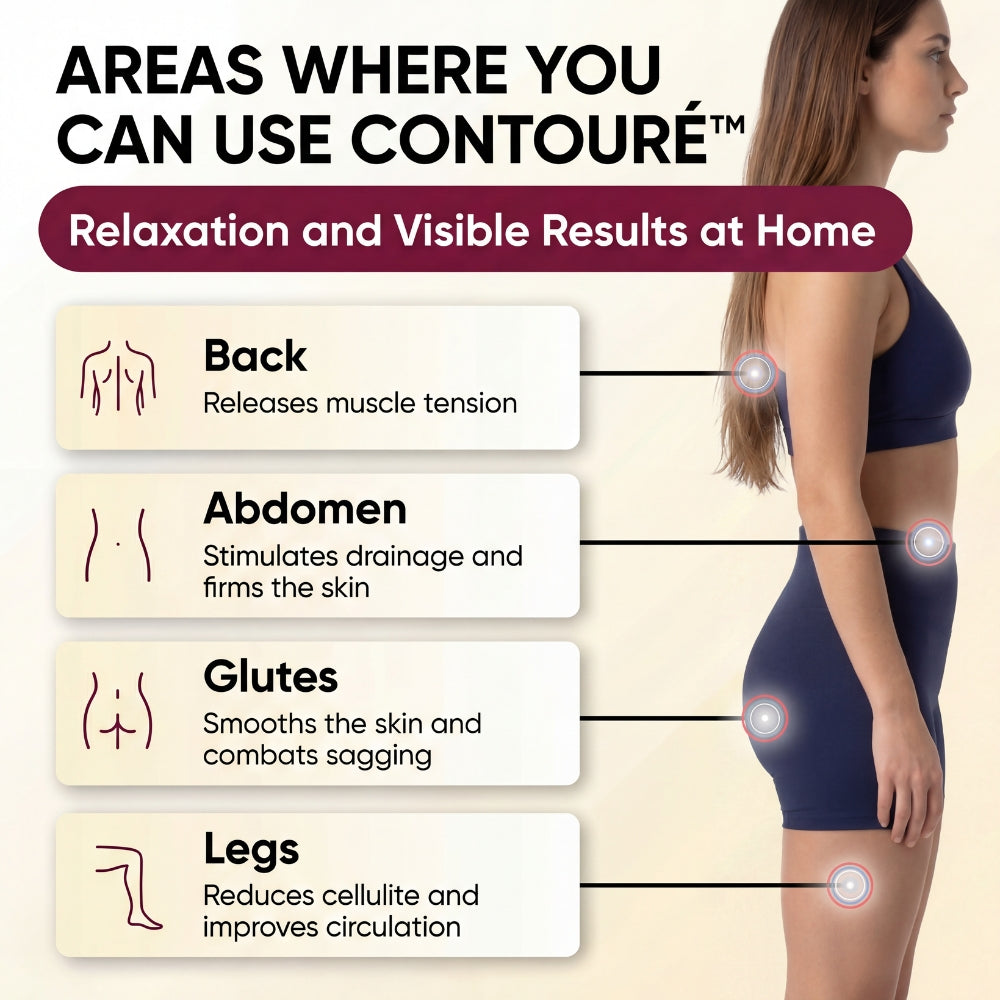 Contouré™ - Advanced Contouring Technology for Firmer, Toned-Looking Skin