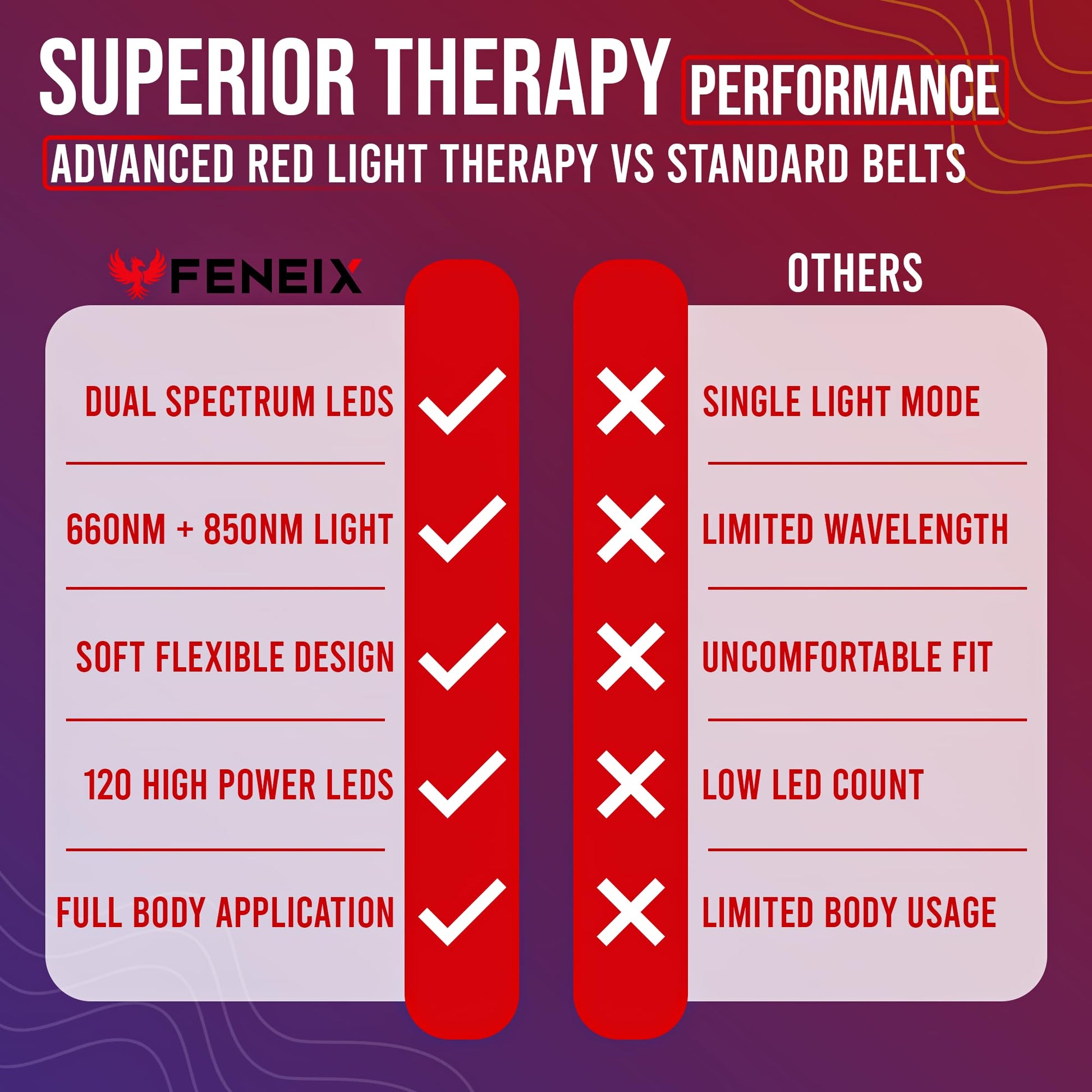 FENEIX 2-in-1 Red Light Therapy Face Mask & Body Belt - Black - product image 7