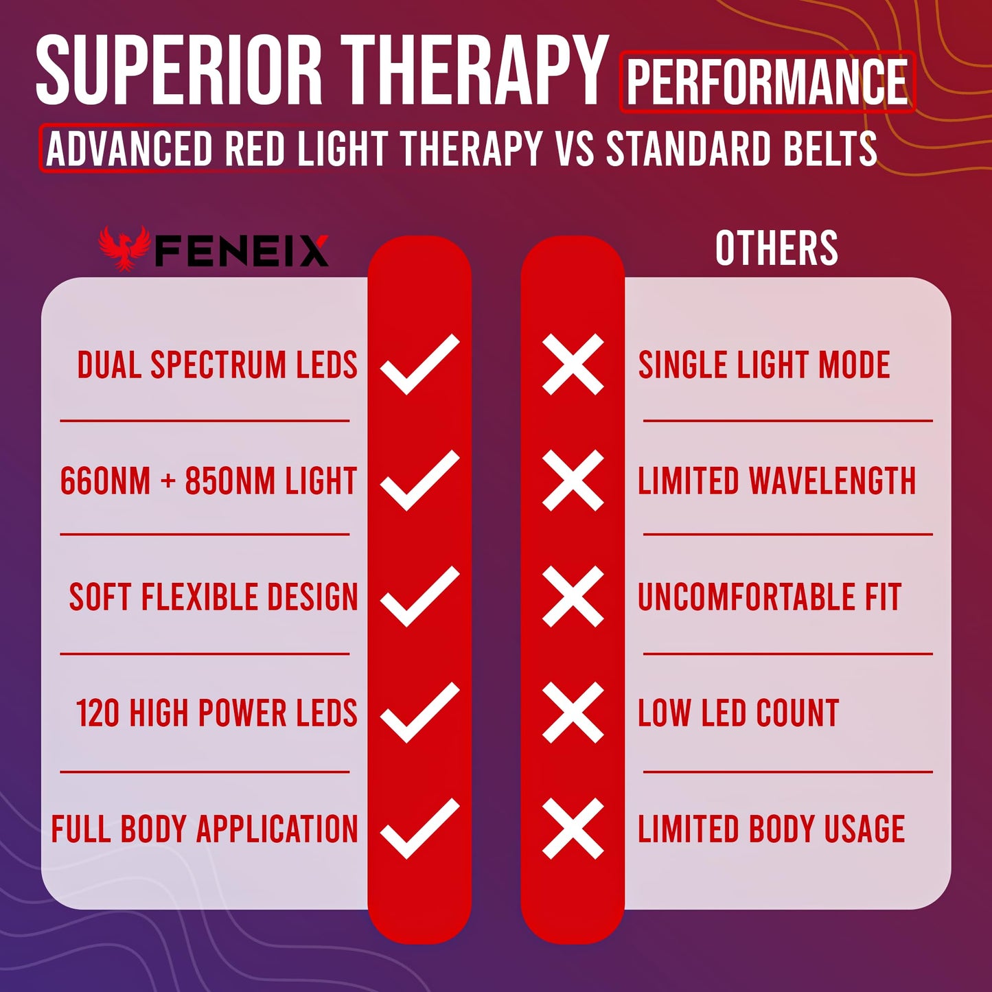 FENEIX 2-in-1 Red Light Therapy Face Mask & Body Belt - White - product image 7