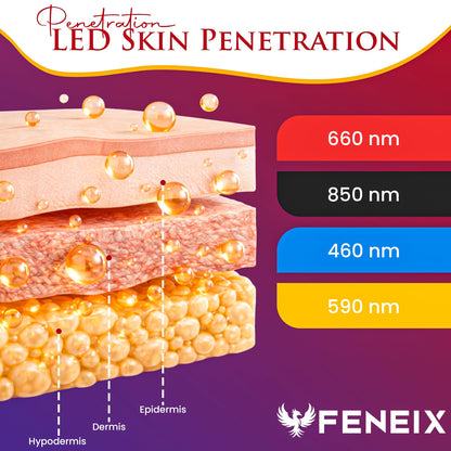 FENEIX Cordless LED Red Light Therapy Face Mask - Black - product image 6